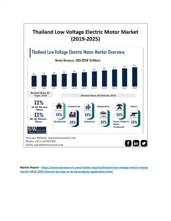 Thailand Low Voltage Electric Motor Market (2019-2025)