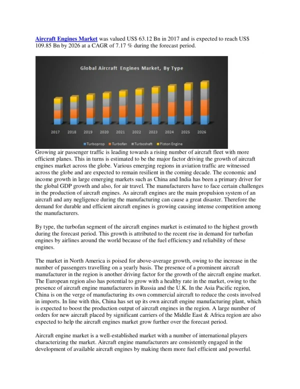 Aircraft Engines Market