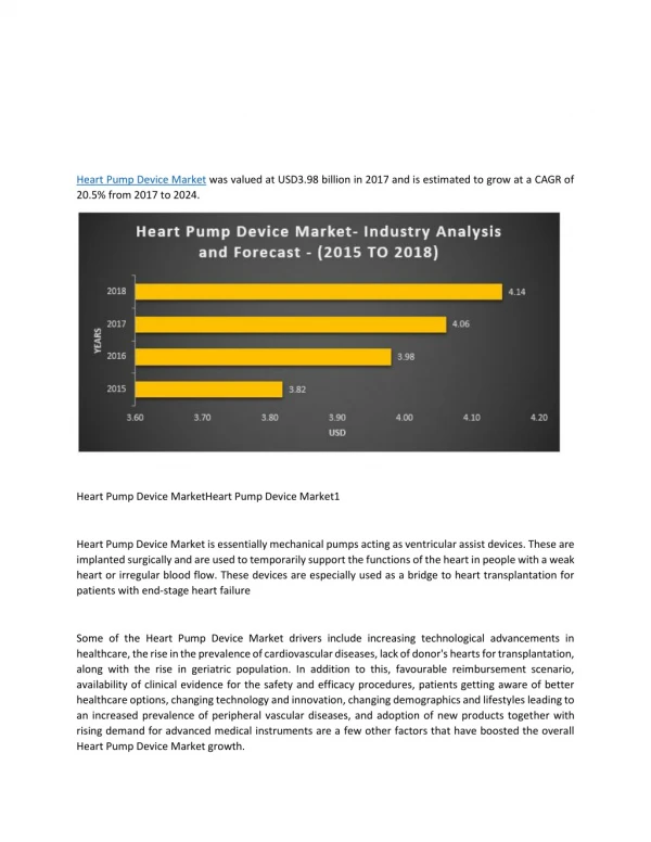 Heart Pump Device Market