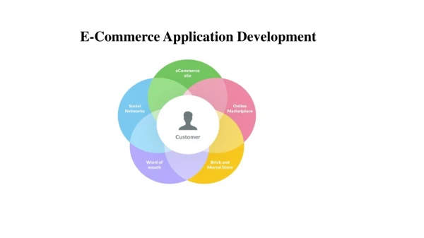E-Commerce Applications