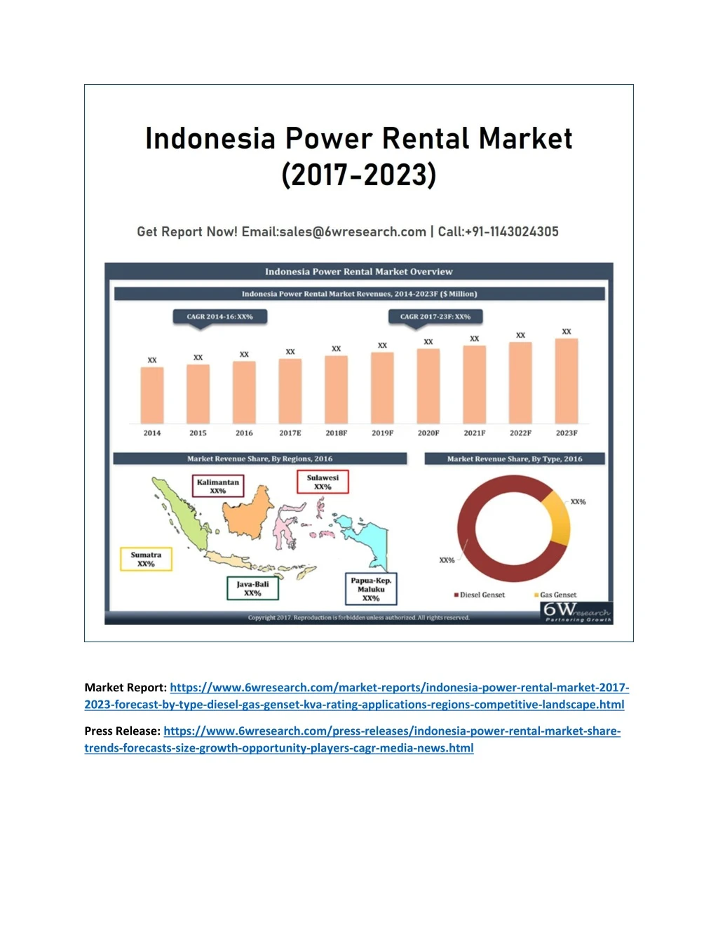 market report https www 6wresearch com market