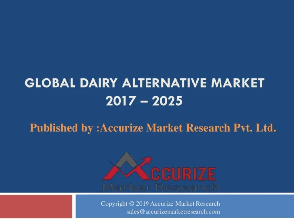 Dairy Alternatives Market