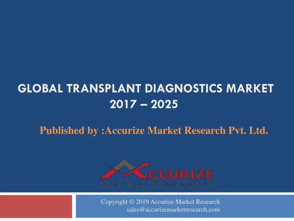 global transplant diagnostics market 2017 2025