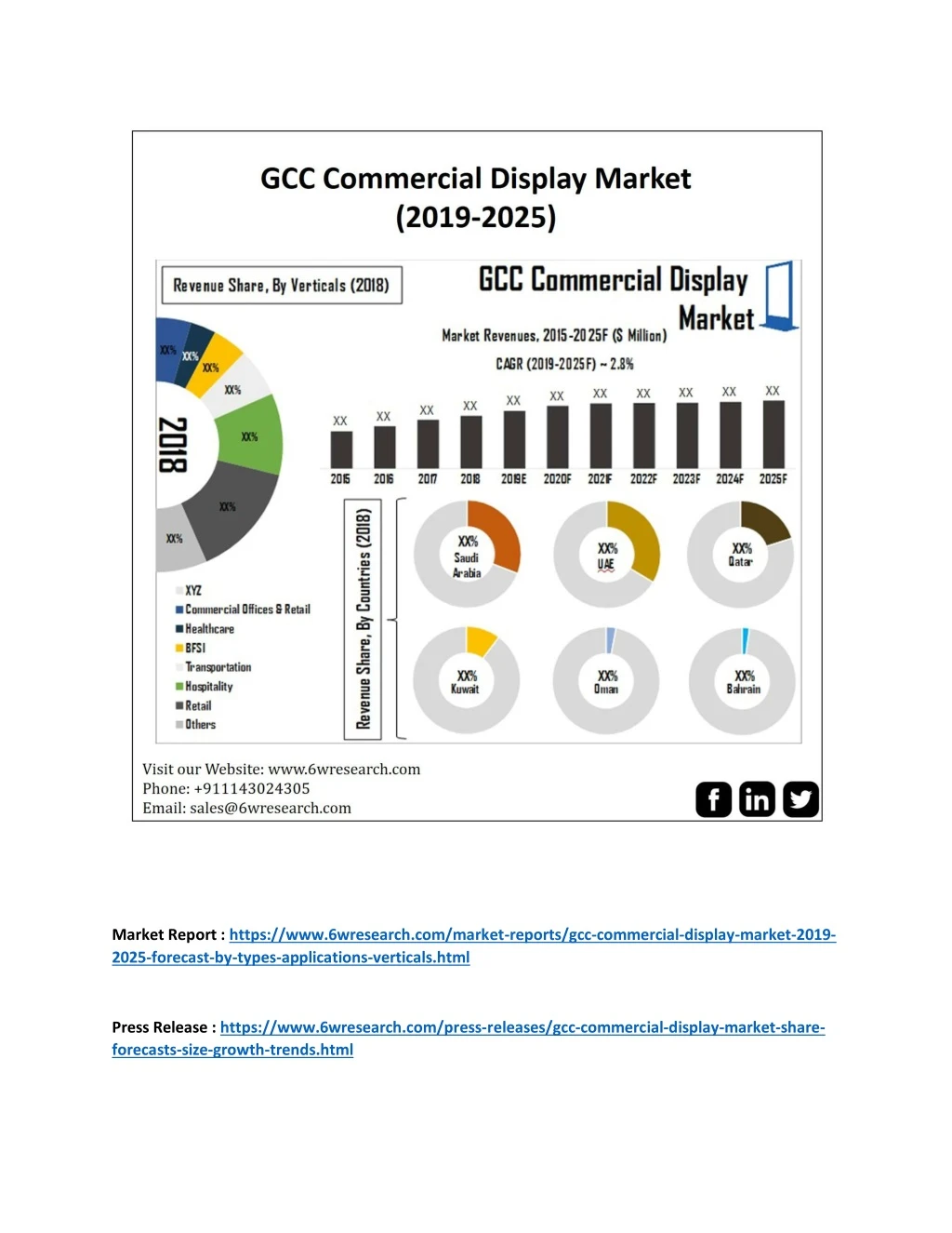 market report https www 6wresearch com market