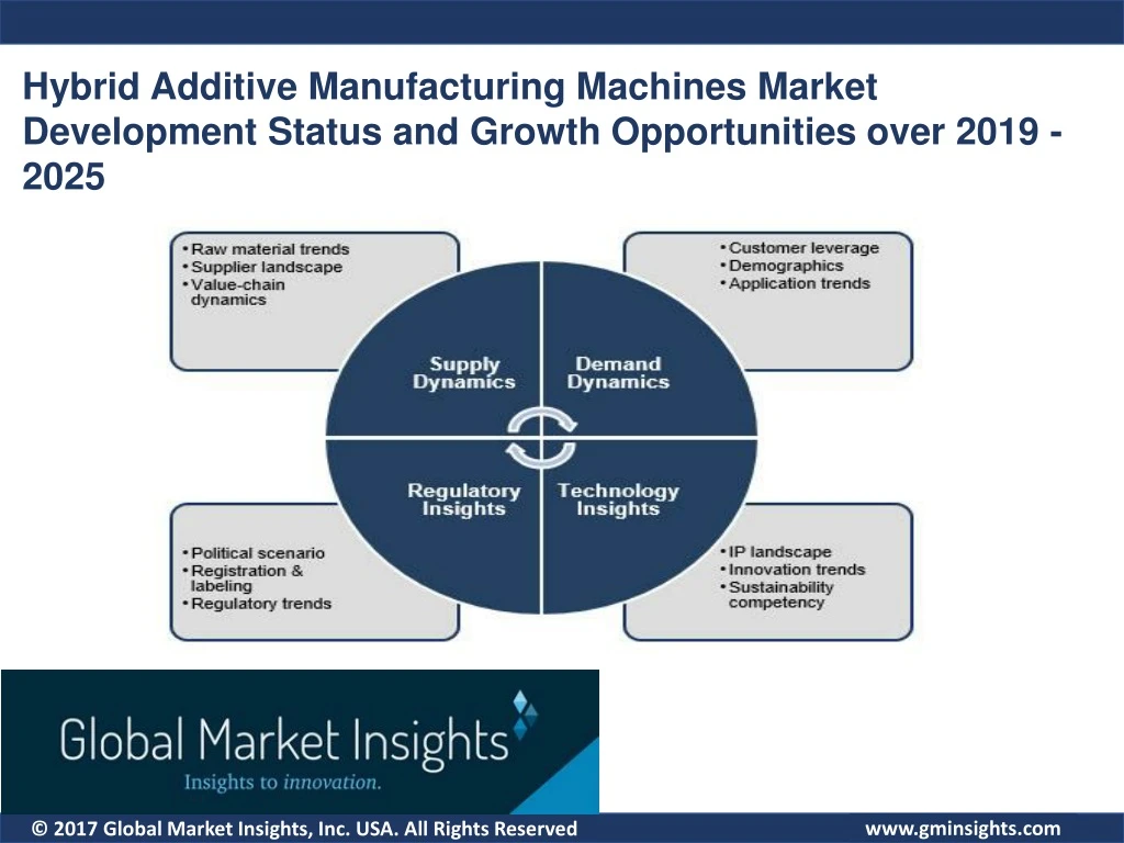 hybrid additive manufacturing machines market