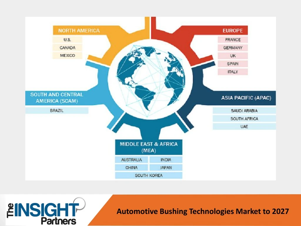 automotive bushing technologies market to 2027