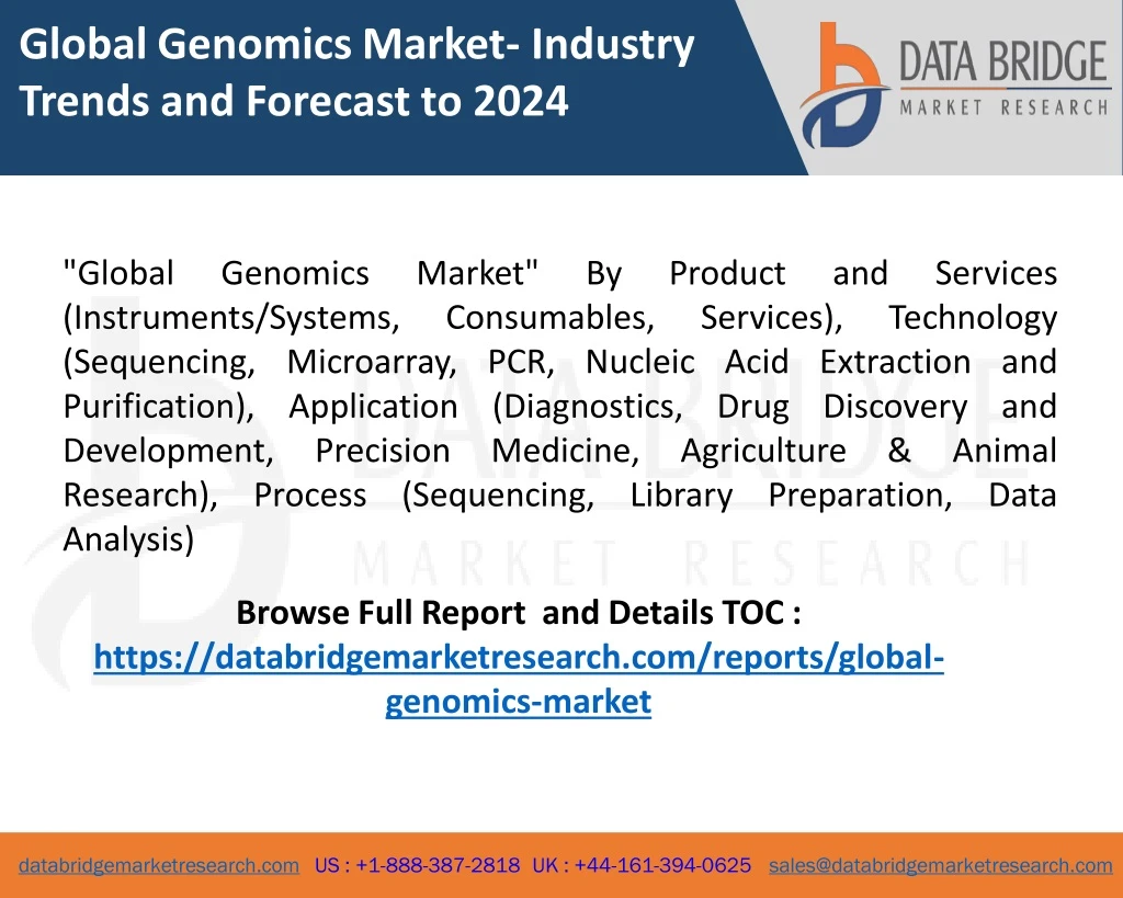 global genomics market industry trends