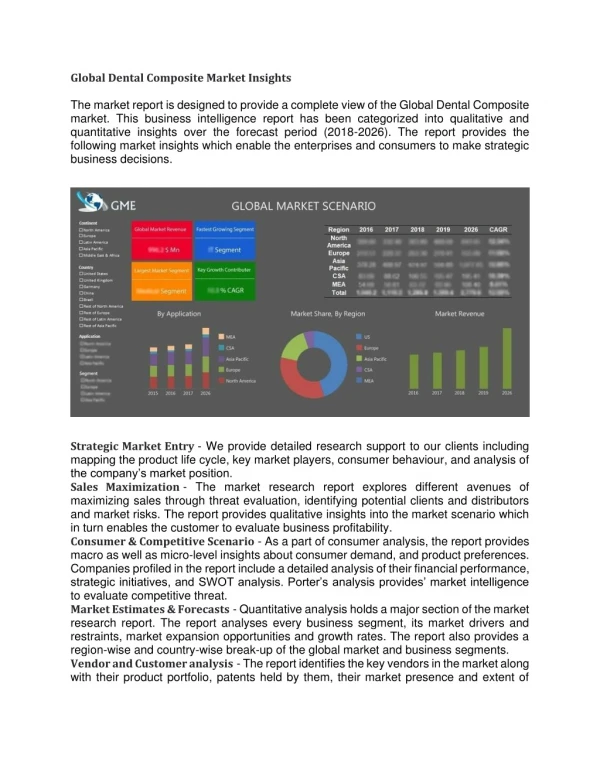 Global Dental Composite Market