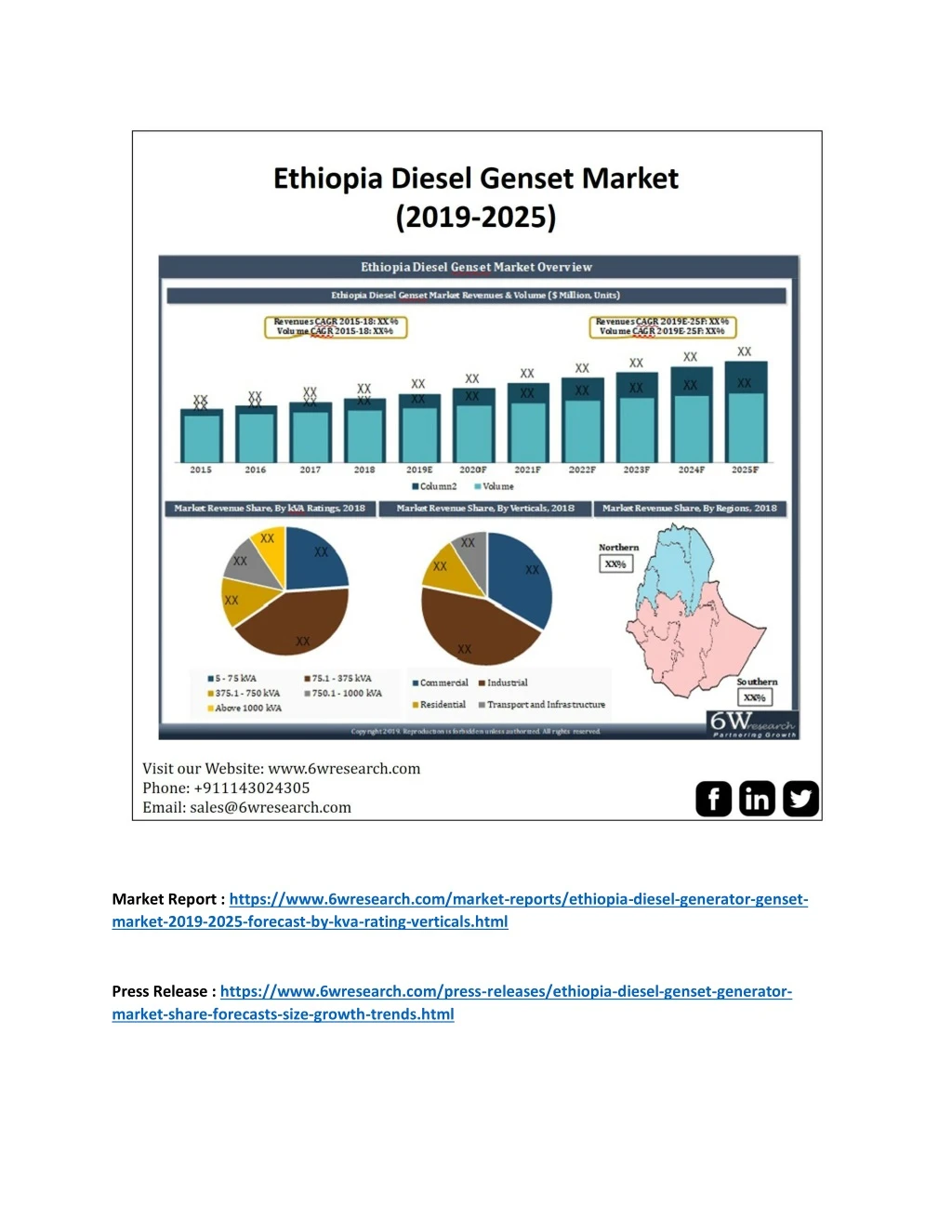 market report https www 6wresearch com market