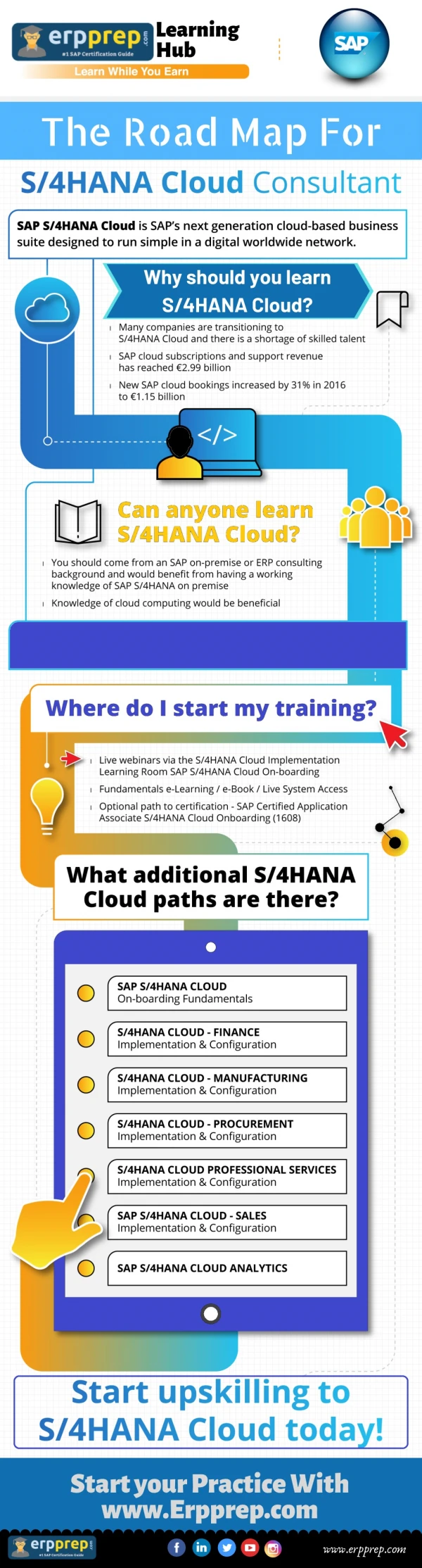 learning hub