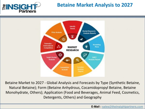 Betaine Market Growth Rate Analysis 2027
