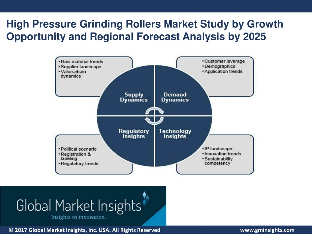 high pressure grinding rollers market study