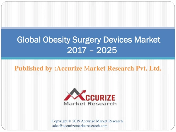 Obesity Surgery Devices Market