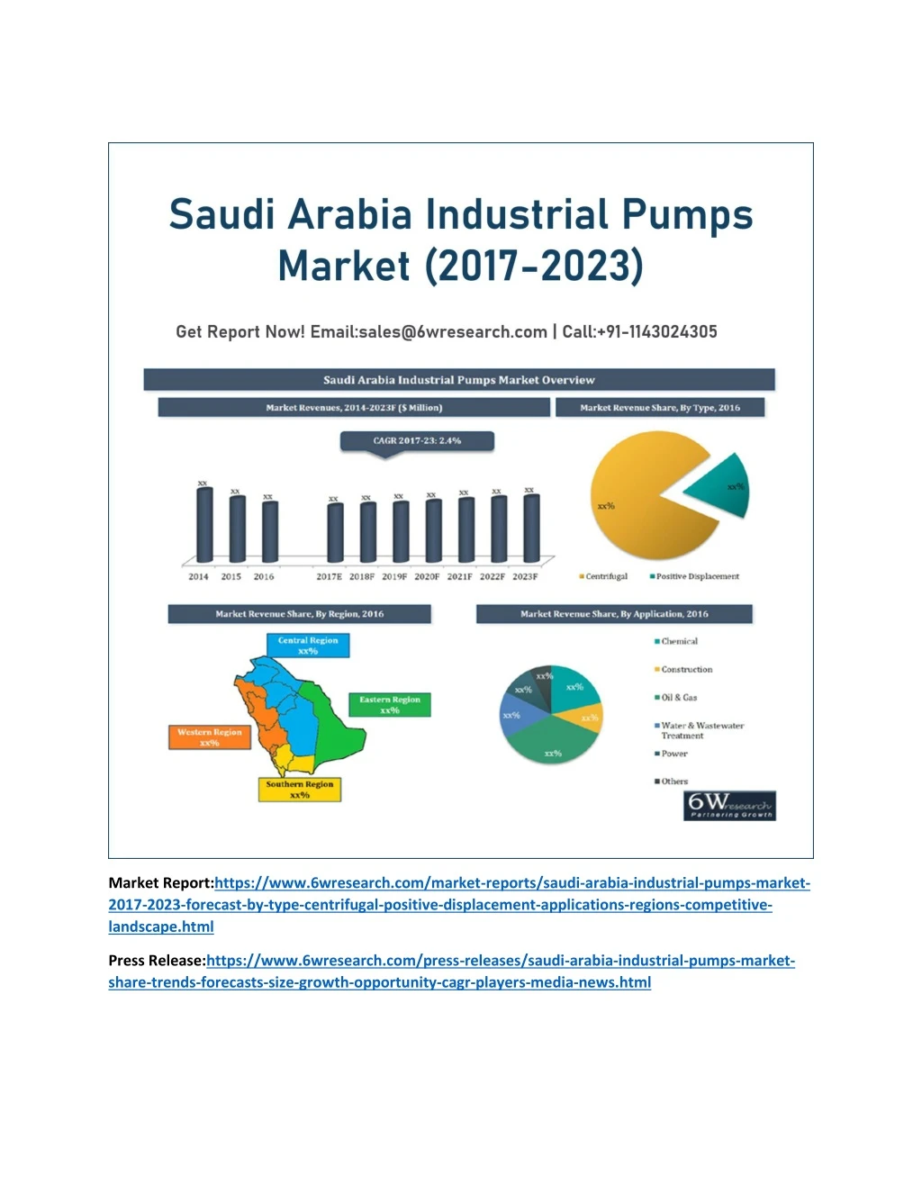 market report https www 6wresearch com market