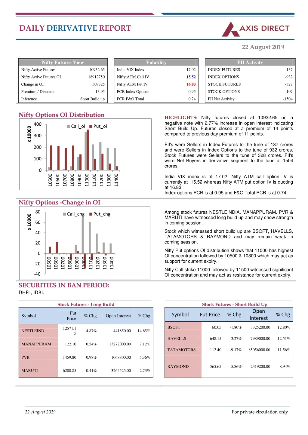 daily derivative report