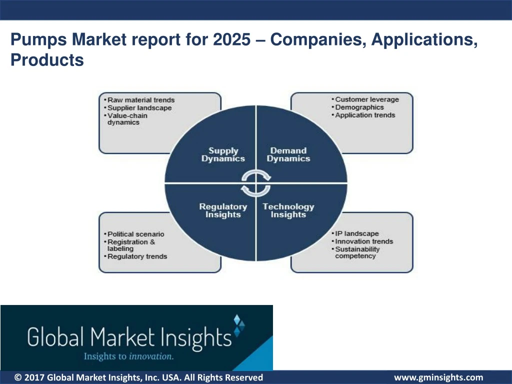 pumps market report for 2025 companies