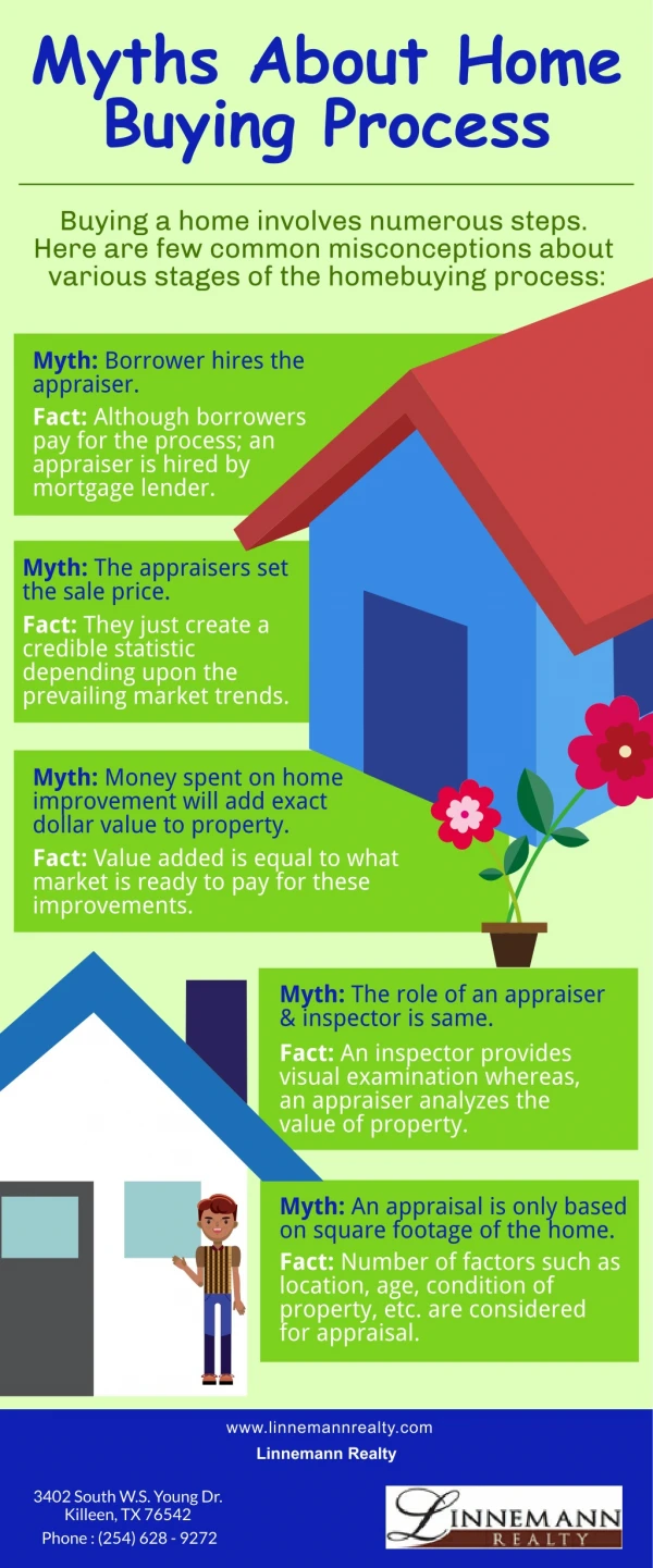 Myths About Home Buying Process
