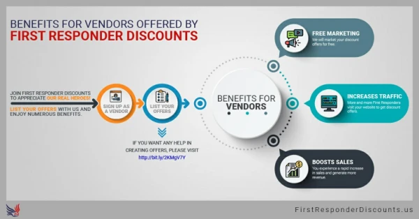 List Your Discount Offers on First Responder Discounts