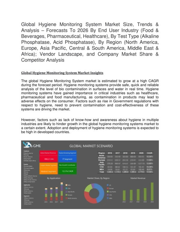 Global Hygiene Monitoring System Market