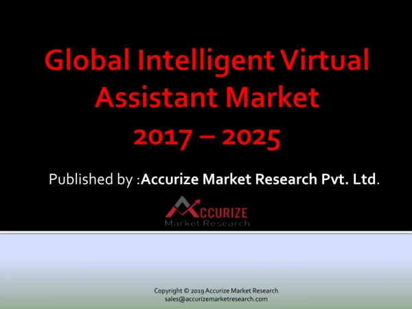 Global Intelligent Virtual Assistant Market