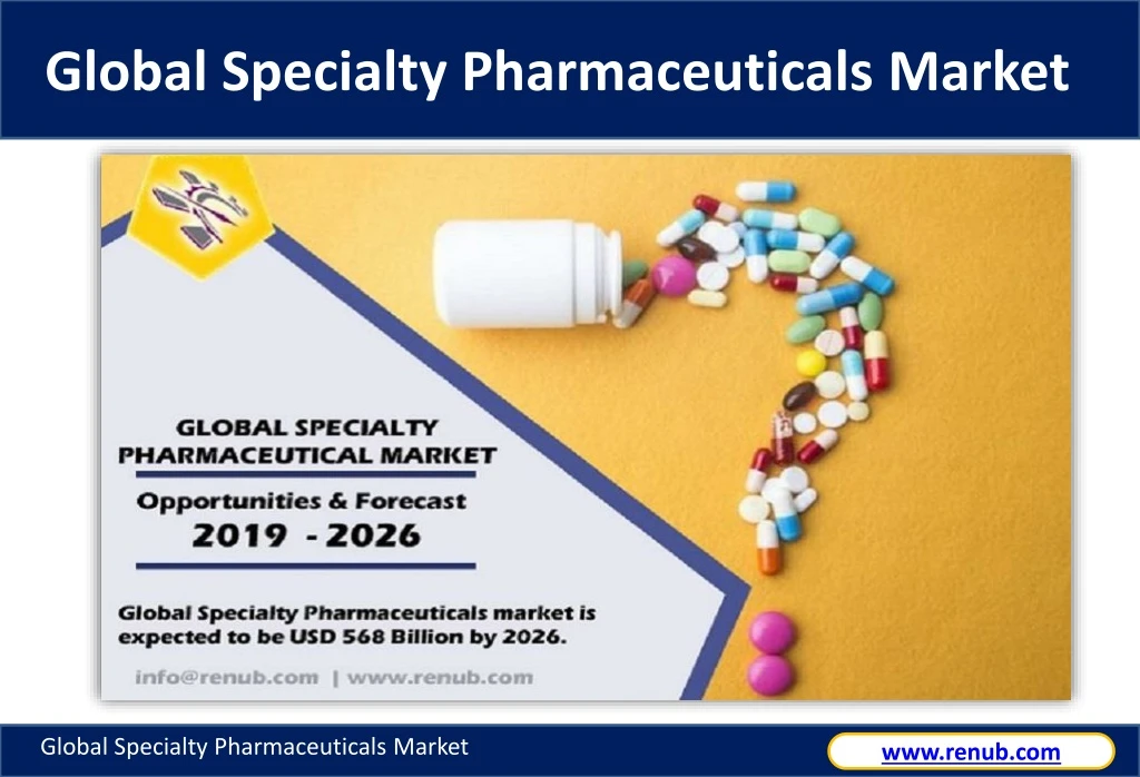 global specialty pharmaceuticals market