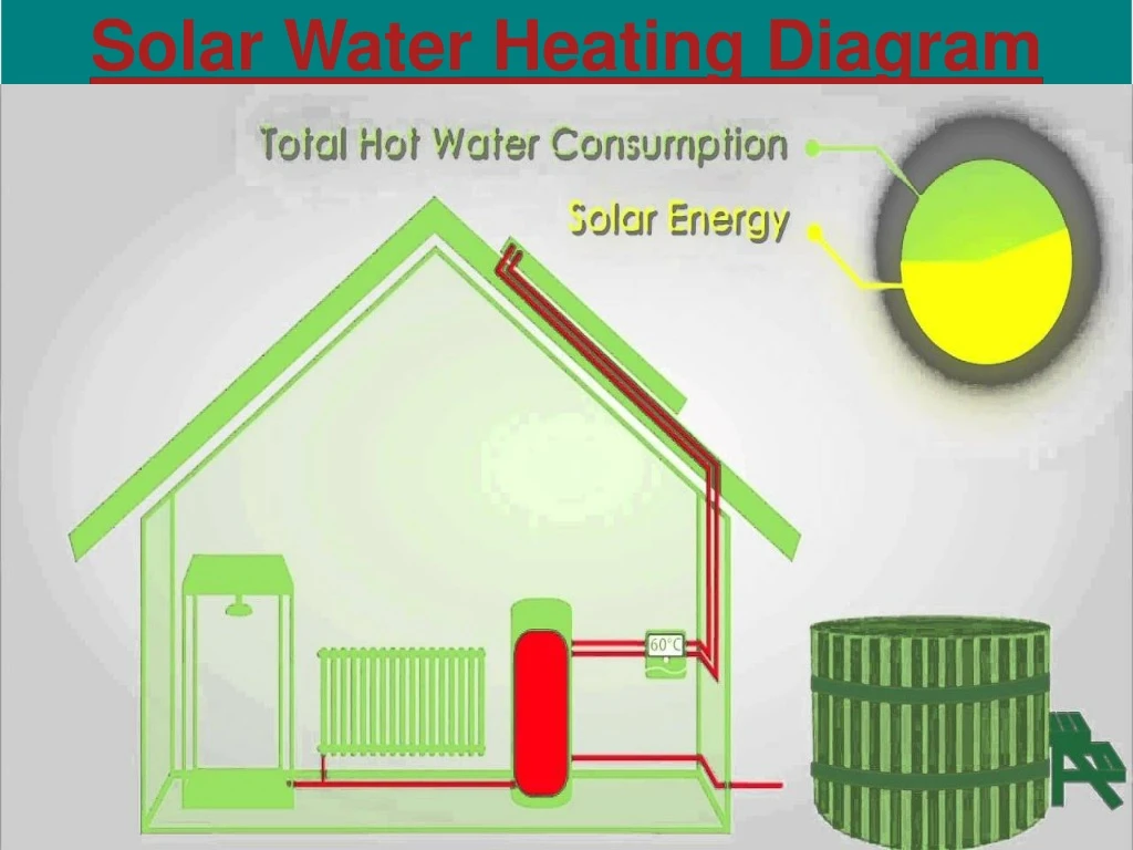 solar water heating diagram