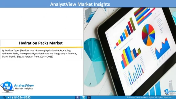 Hydration Packs Market Research Report - AnalystView Market Insights