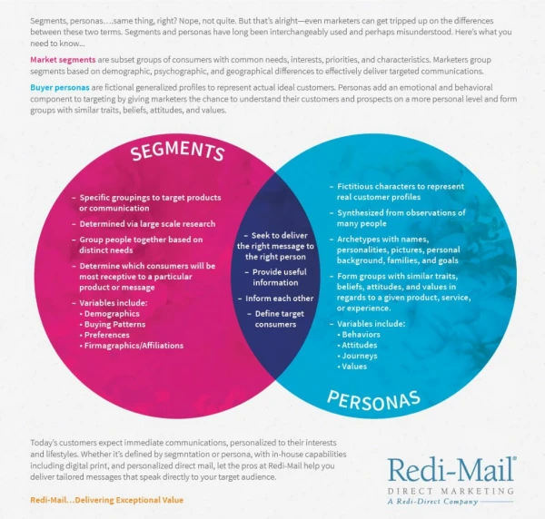 Personalization Strategies: Personas versus Customer Segments - What’s the Difference?