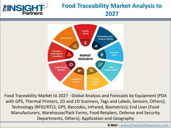 Food Traceability Market Top Key Players Overview