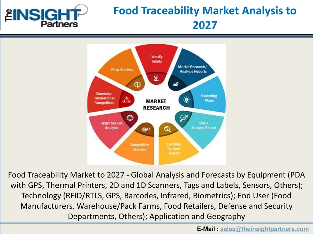 food traceability market analysis to 2027