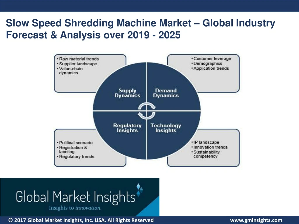 slow speed shredding machine market global