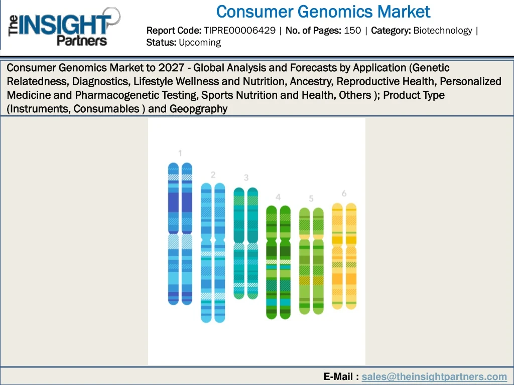 consumer genomics market