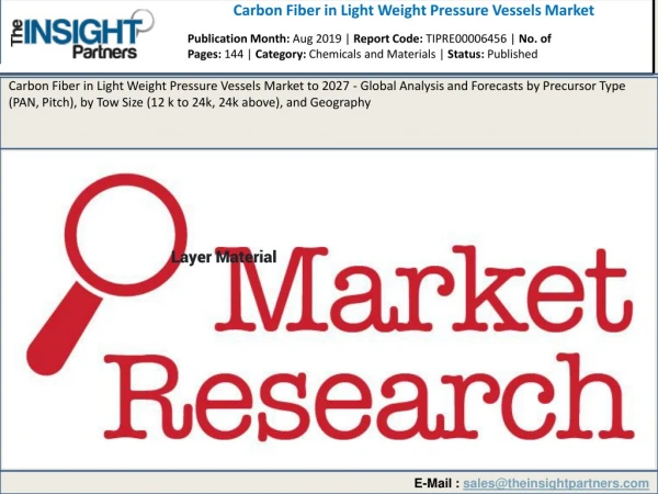 Carbon Fiber in Light Weight Pressure Vessels Market Huge Growth Opportunities, Trends and Forecast 2019 to 2027