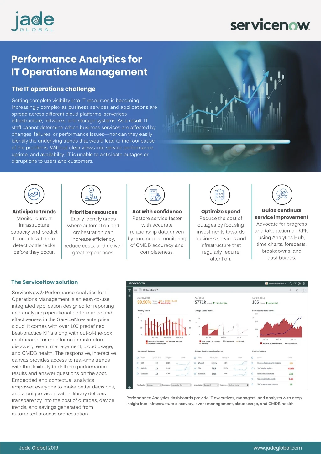 performance analytics for it operations management