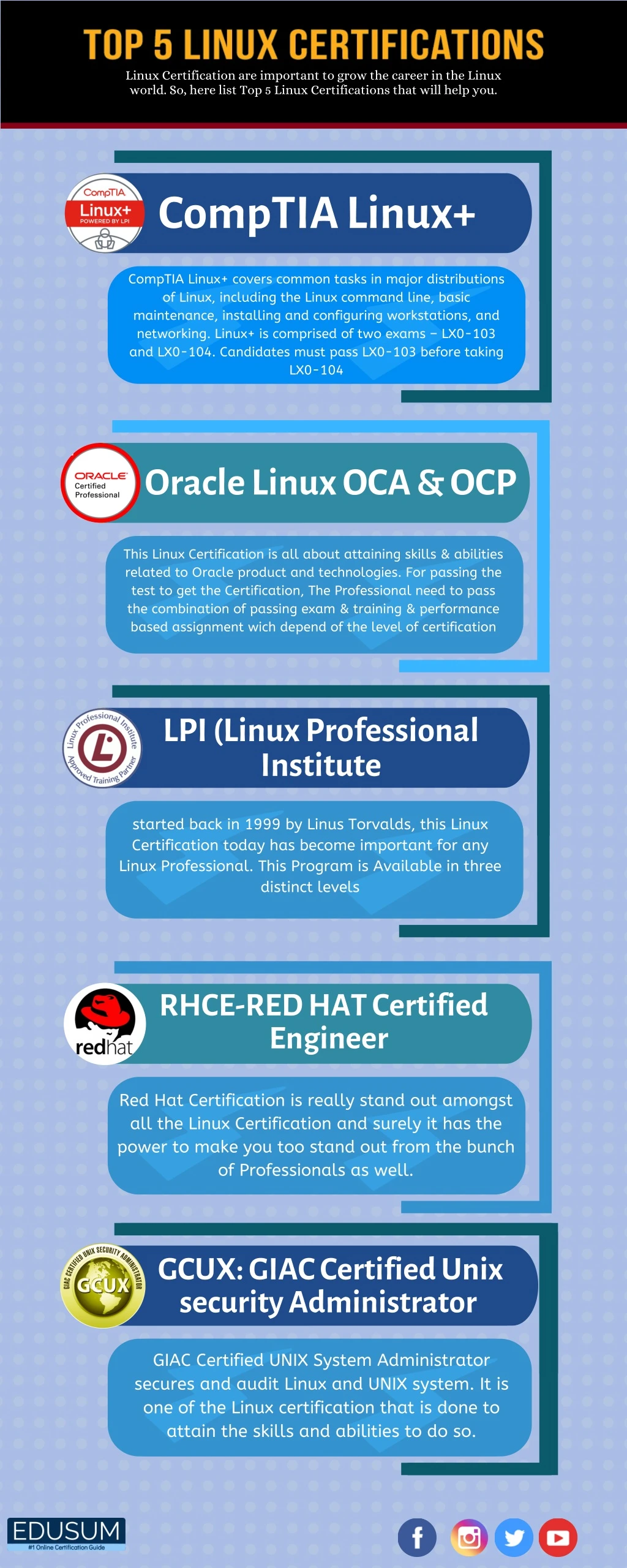 linux certification are important to grow