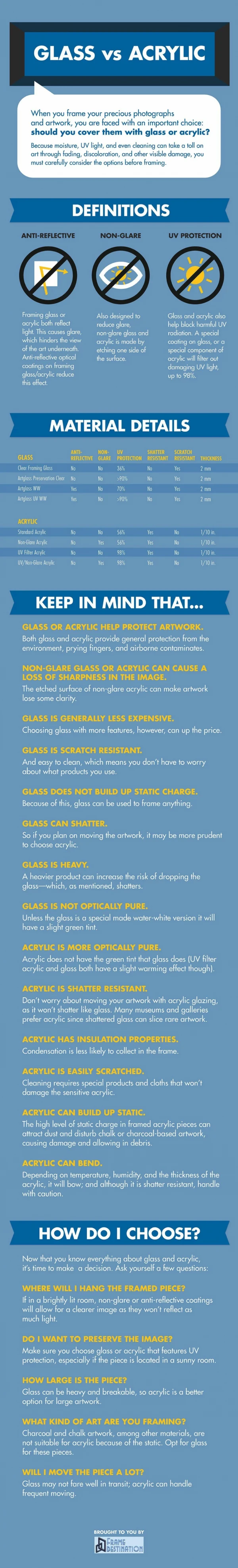 Glass vs Acrylic: How to Choose a Framing Material [INFOGRAPHIC]