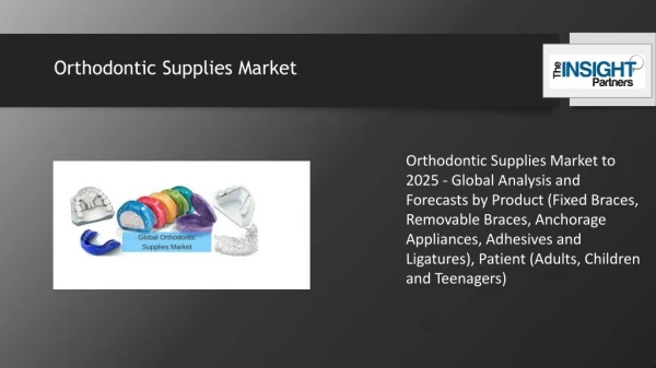 Orthodontic Supplies Market Trends Shaping The Future of The Industry