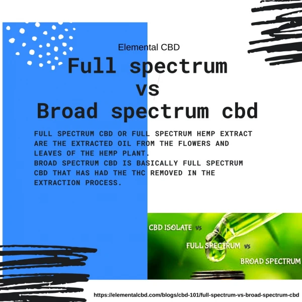 Full spectrum vs broad spectrum cbd