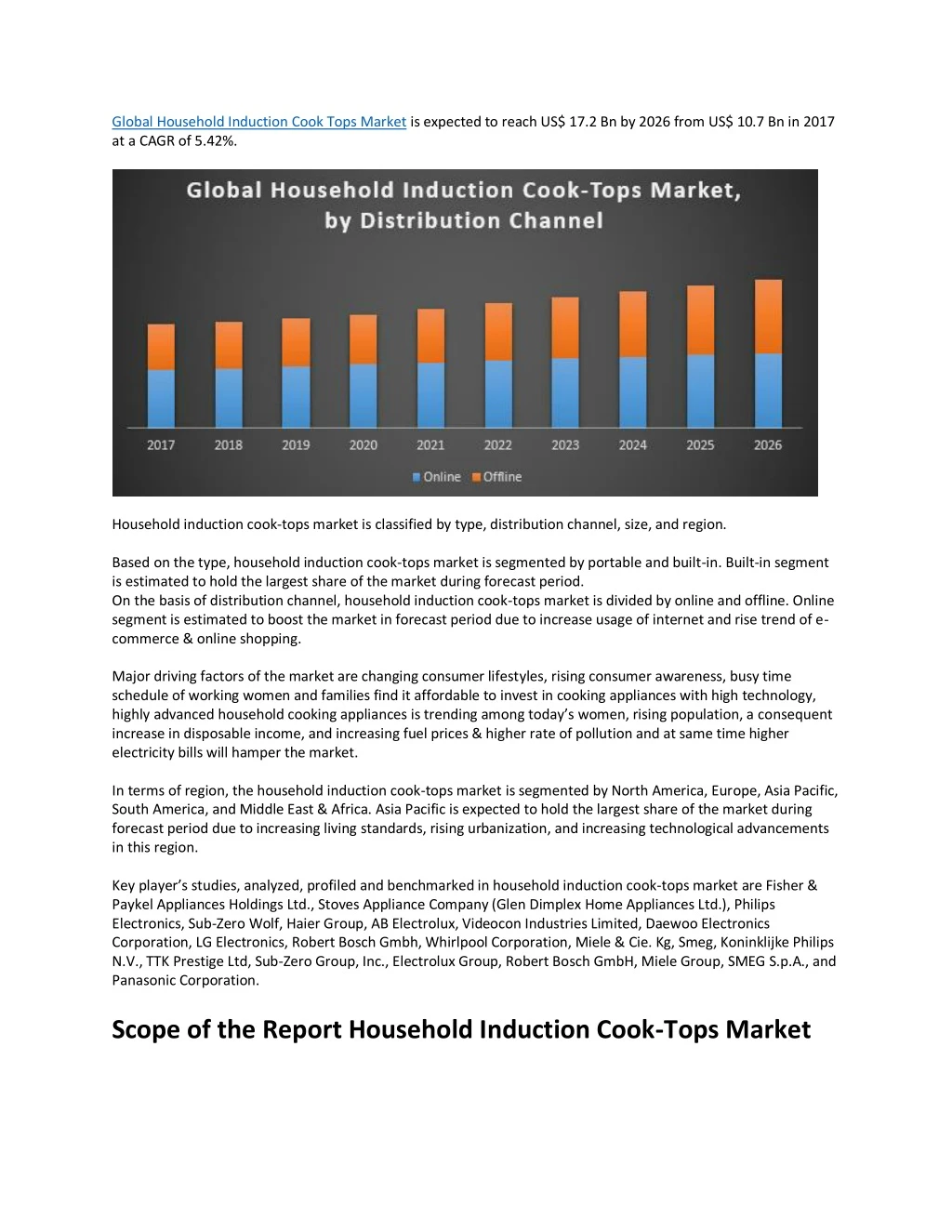 global household induction cook tops market