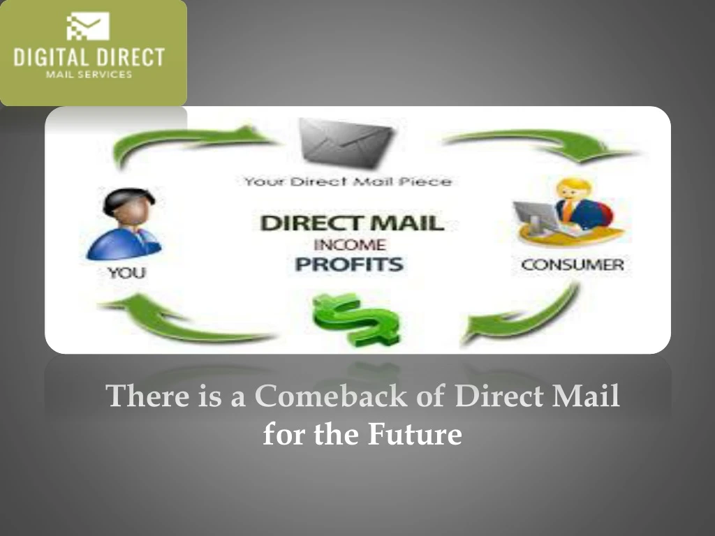 there is a comeback of direct mail for the future