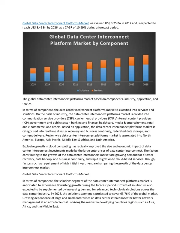 Global Data Center Interconnect Platforms Market