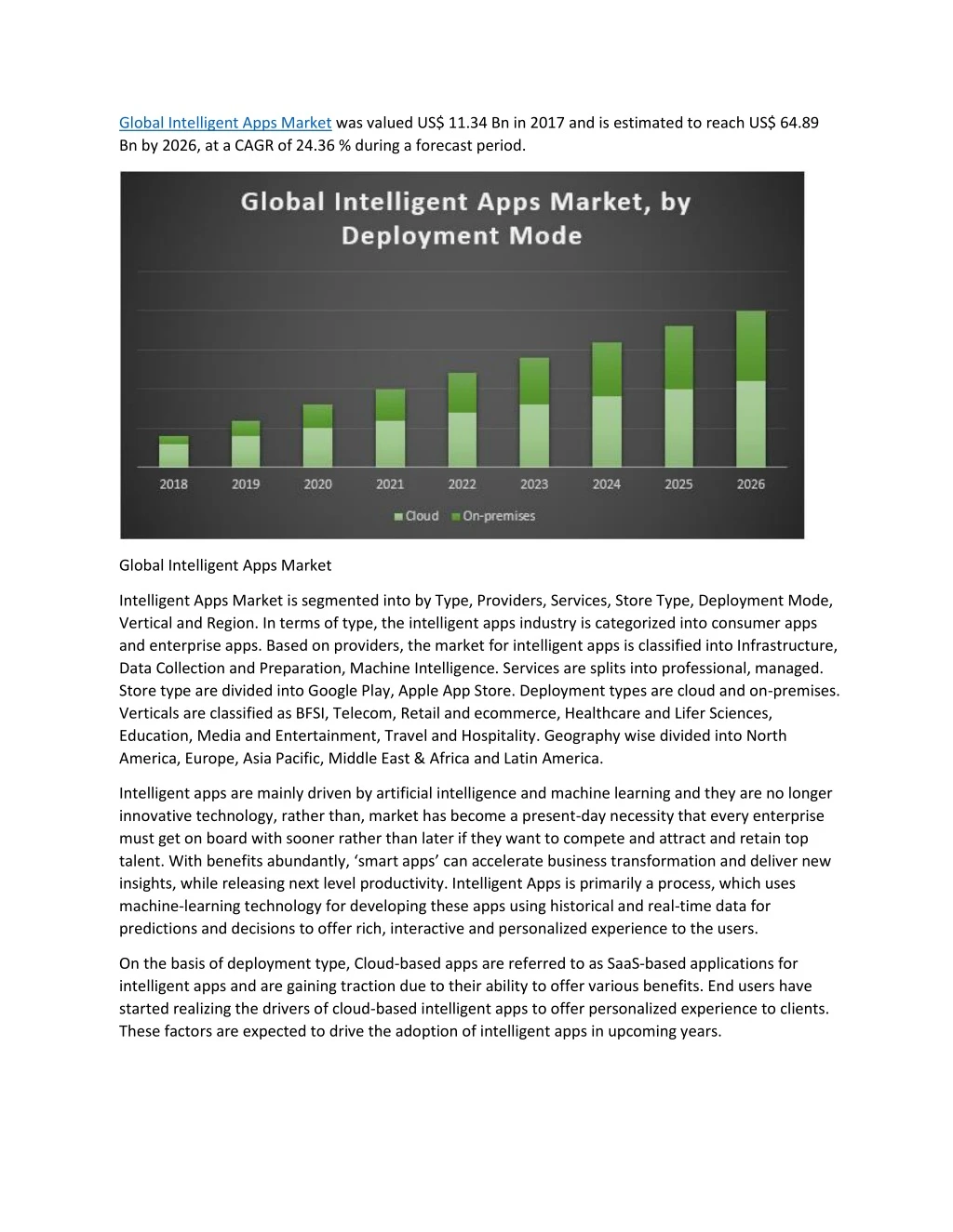 global intelligent apps market was valued