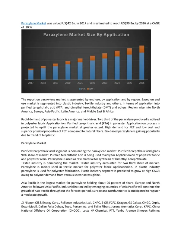 Paraxylene Market