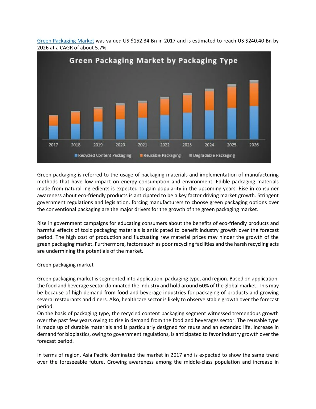 green packaging market was valued