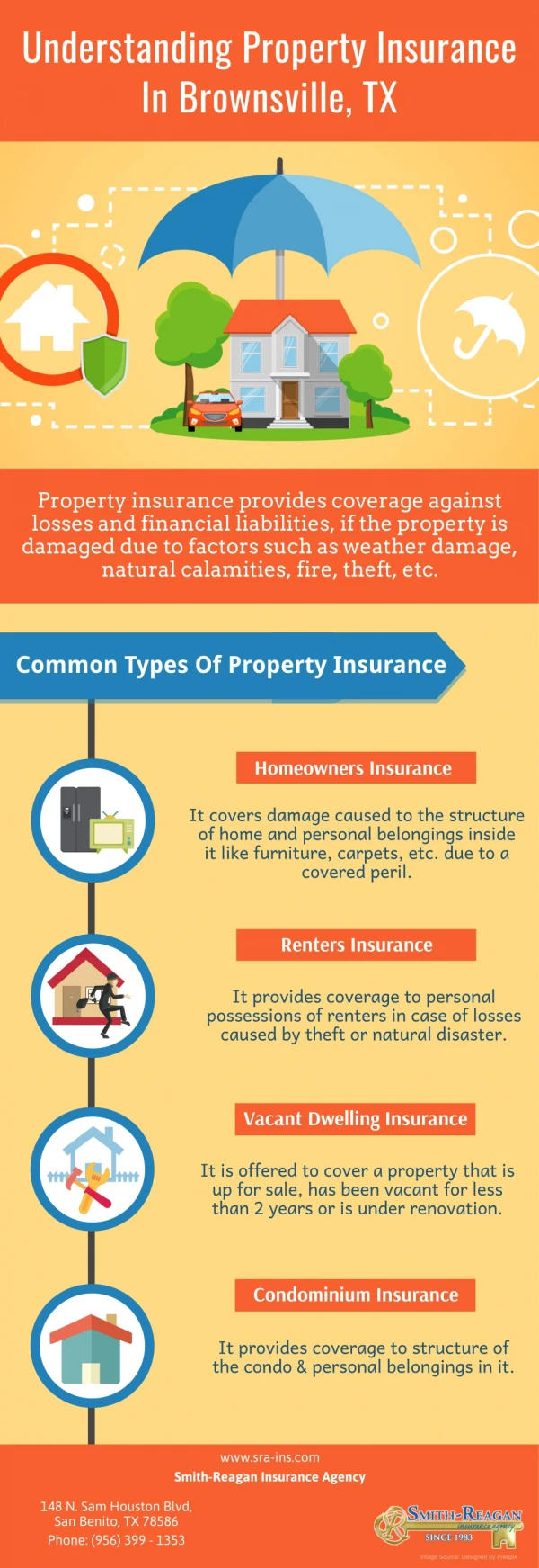 Understanding Property Insurance In Brownsville TX