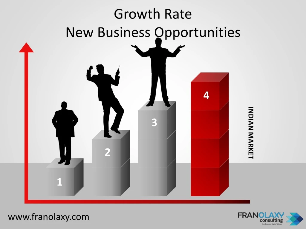 growth rate new business opportunities