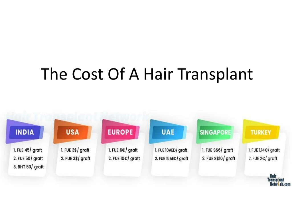 the cost of a hair transplant