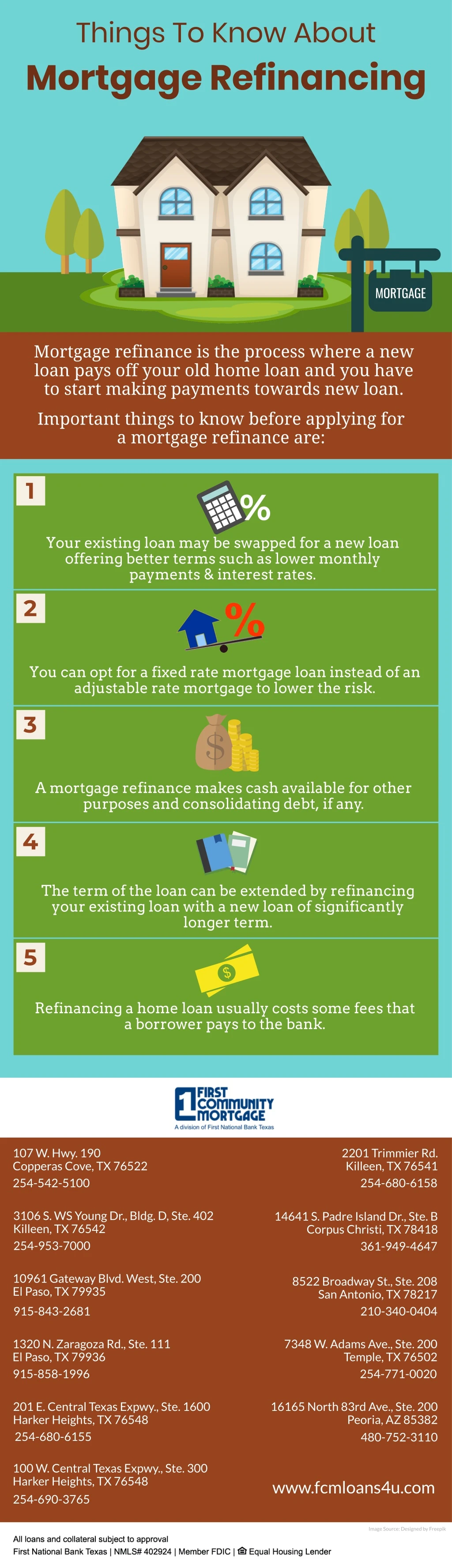 things to know about mortgage refinancing