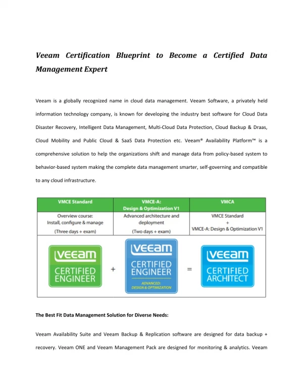 Veeam Certification Blueprint to Become a Certified Data Management Expert