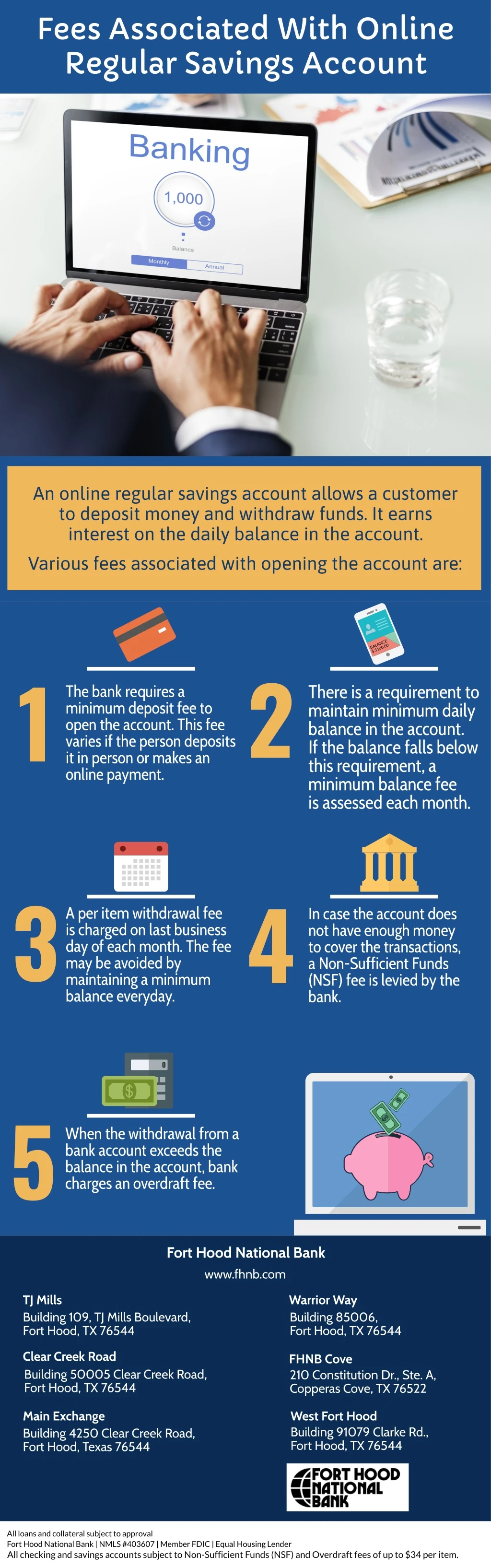 fees associated with online regular savings
